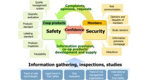 Security v Safety | Locksmith West Hills